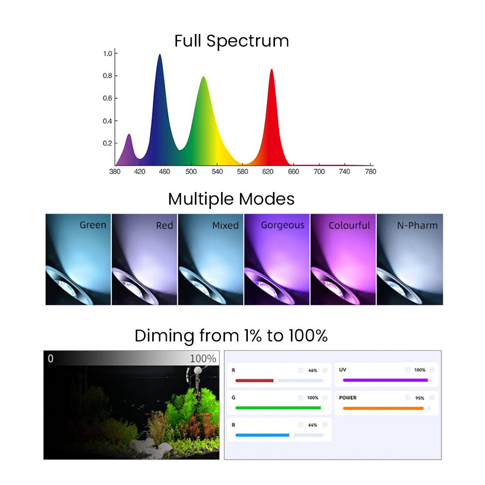Full Spectrum Bluetooth 3.0 Ap - огляд і ціна Aquarium Plant